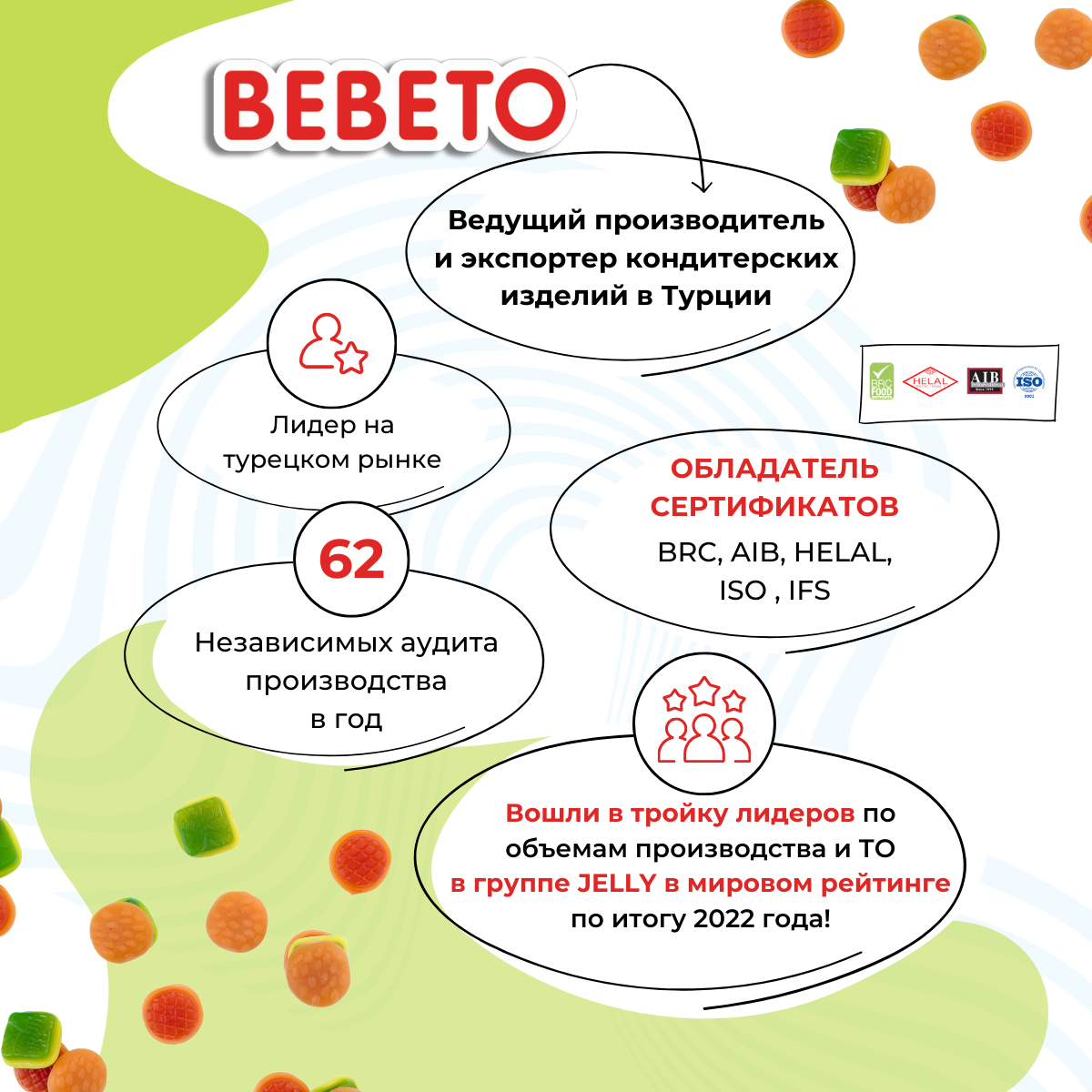 Мармелад жевательный Bebeto Burger XS в форме Бургеров 80 штук, в коробке 840г.