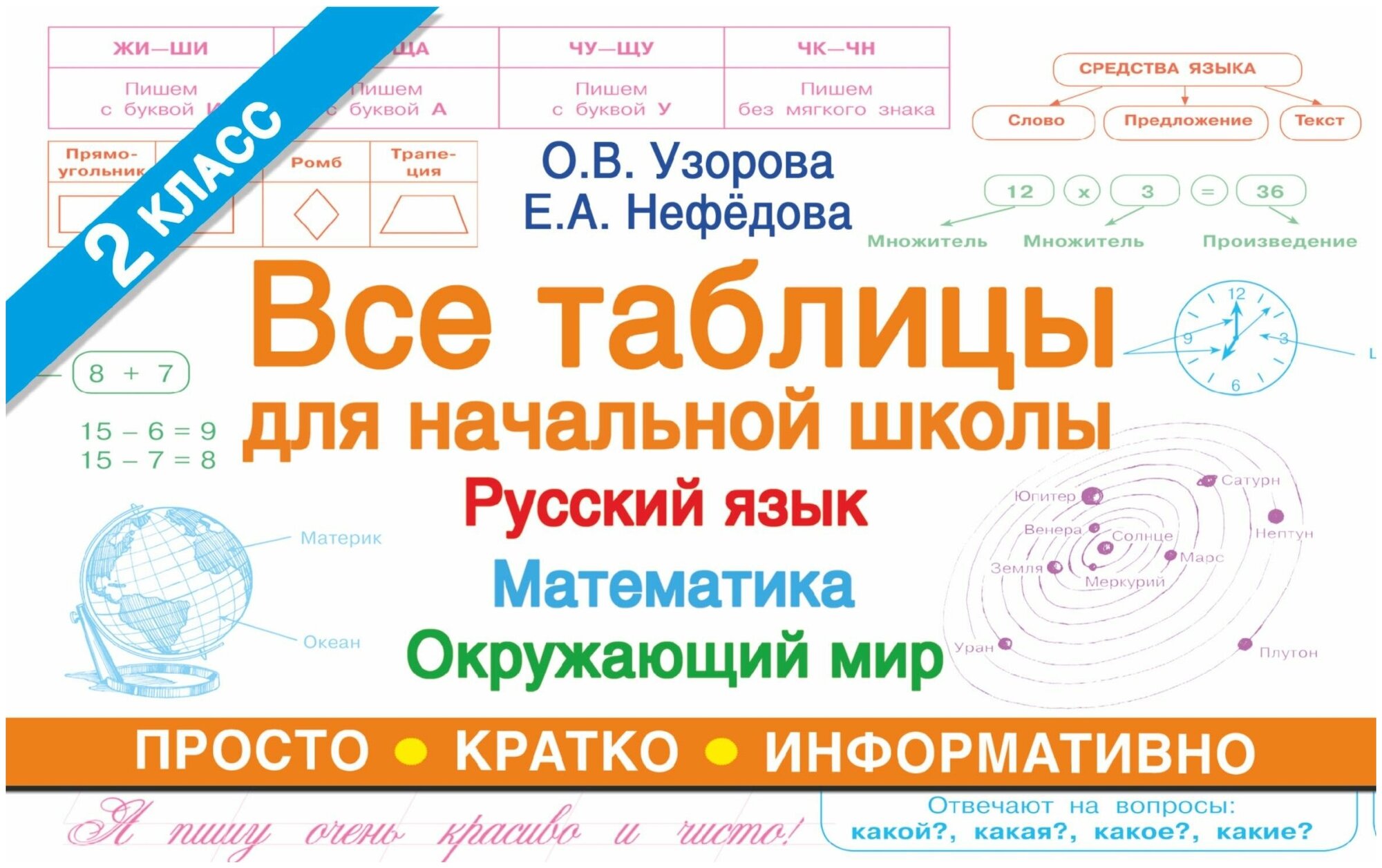 Все таблицы для начальной школы Русский язык Математика Окружающий мир