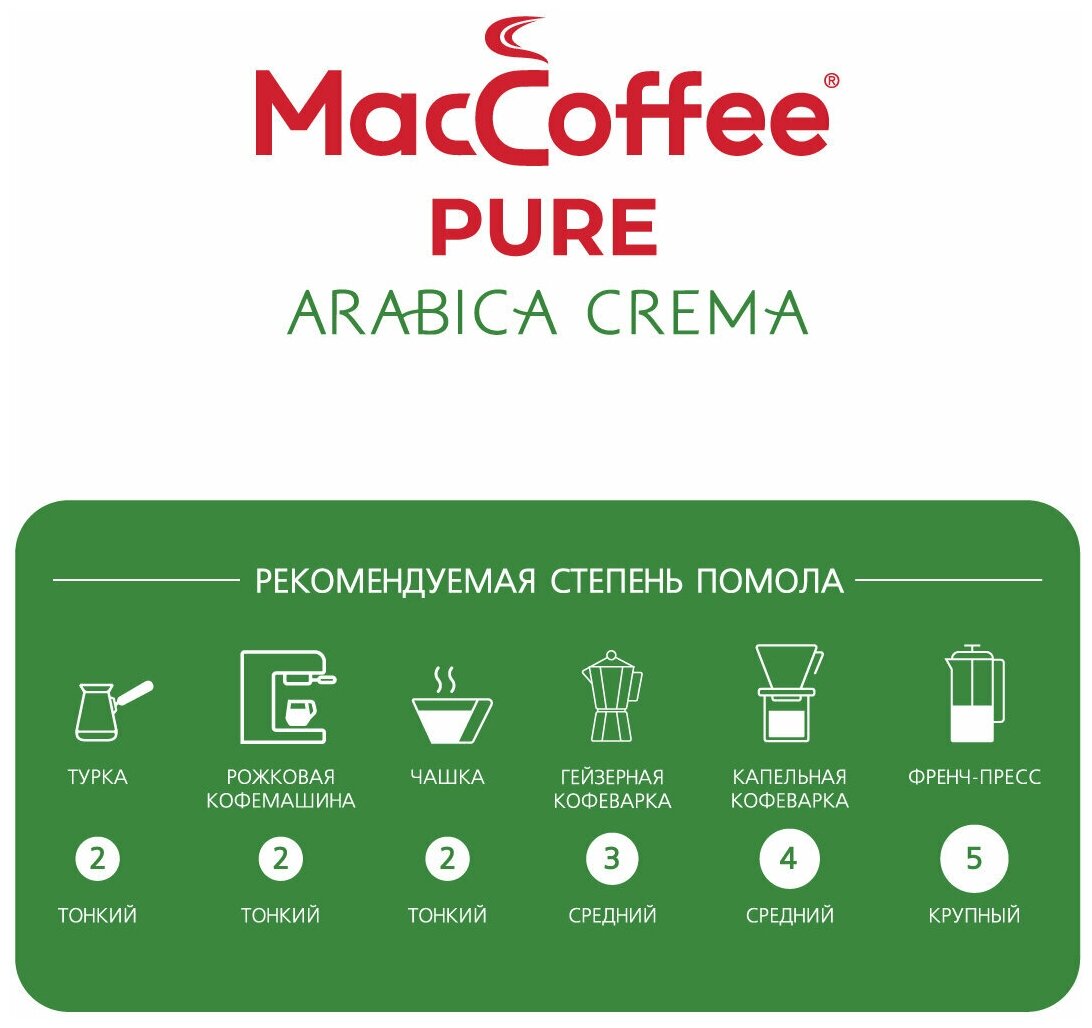 Кофе жареный натуральный в зернах MacCoffee «PURE Arabica Crema" упаковка с клапаном 1000 г (Италия) - фотография № 5