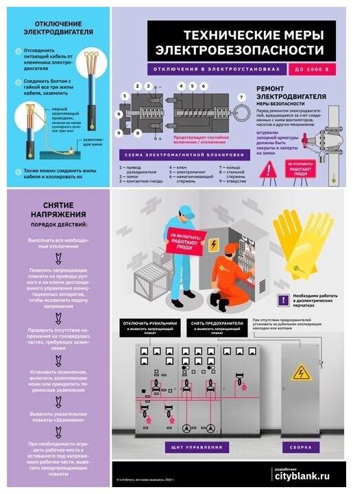 Комплект плакатов Технические меры электробезопасности, 4 листа А2.