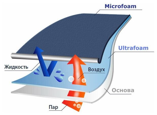 Перчатки "Ice 0470" нейлоновые, 2 слоя латекса, утеплённые - фотография № 3