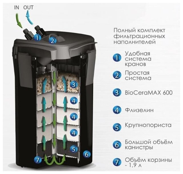 Aquael Внешний фильтр ULTRA FILTER 1200 для аквариумов объемом 150-300 л - фото №10