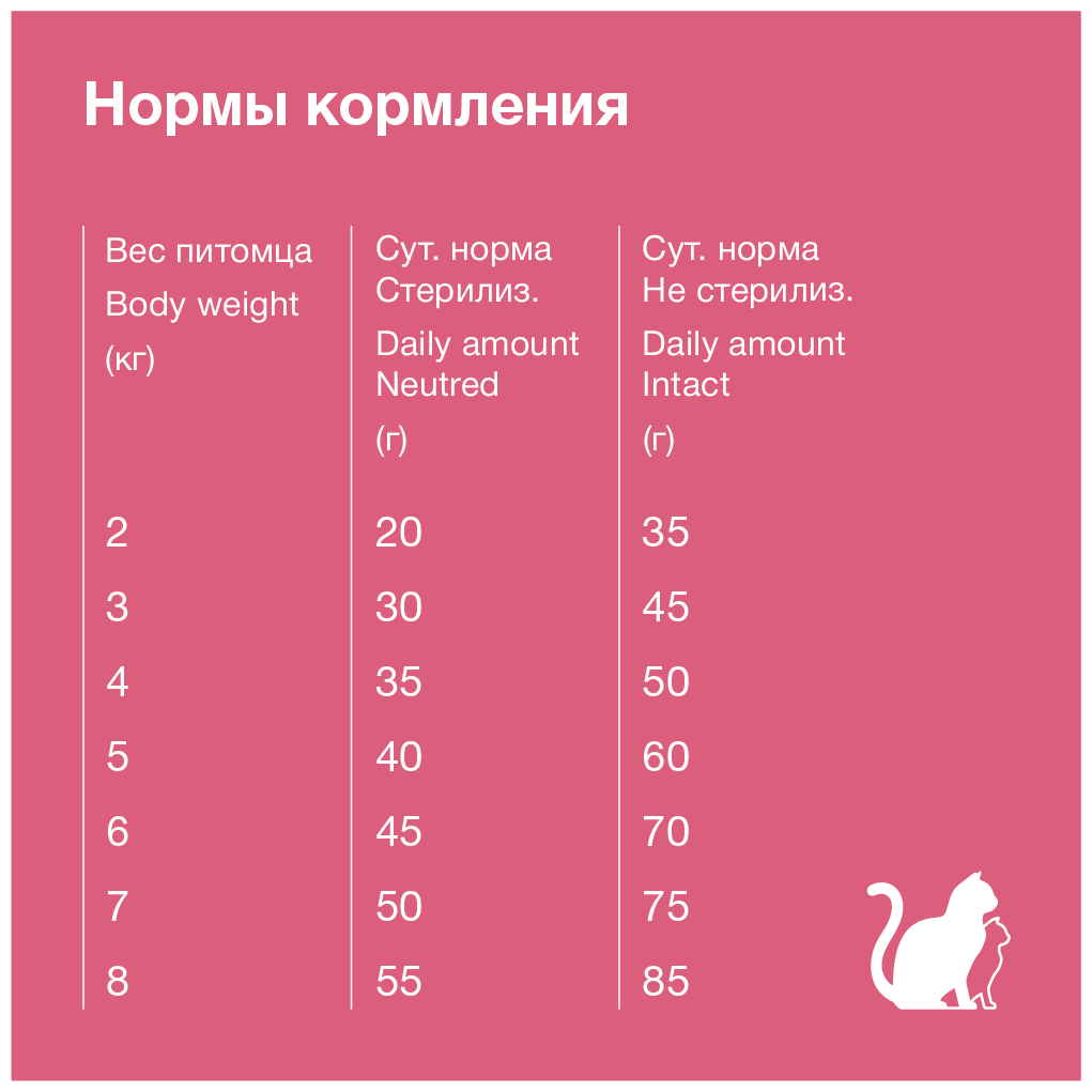 Organix сухой корм для взрослых кошек с ягненком - 7,5 кг - фотография № 3
