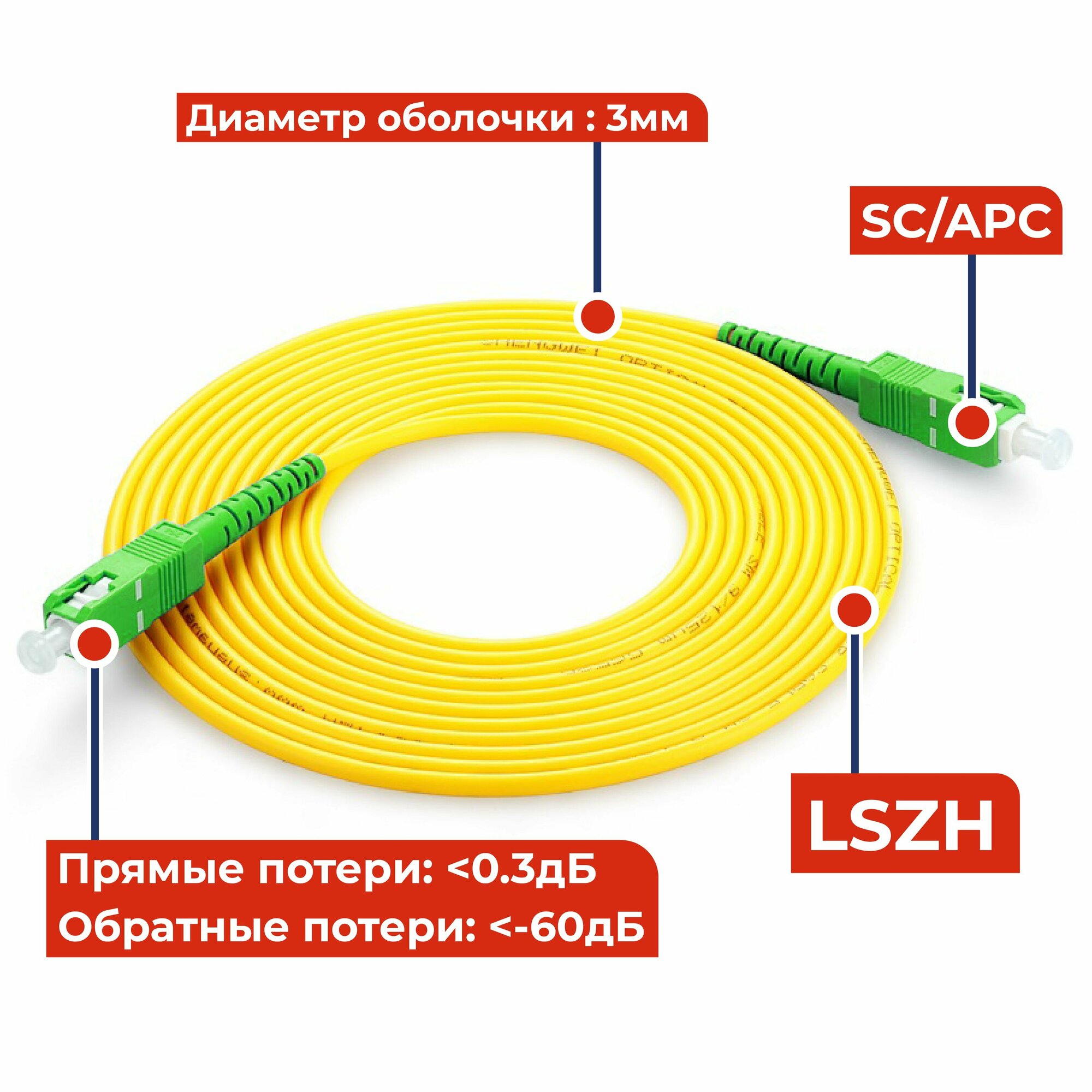 Патч-корд оптический 1м SC(APC)-SC(APC) G.652D 3мм simplex (9/125мкм) LSZH - 1м — фото 1