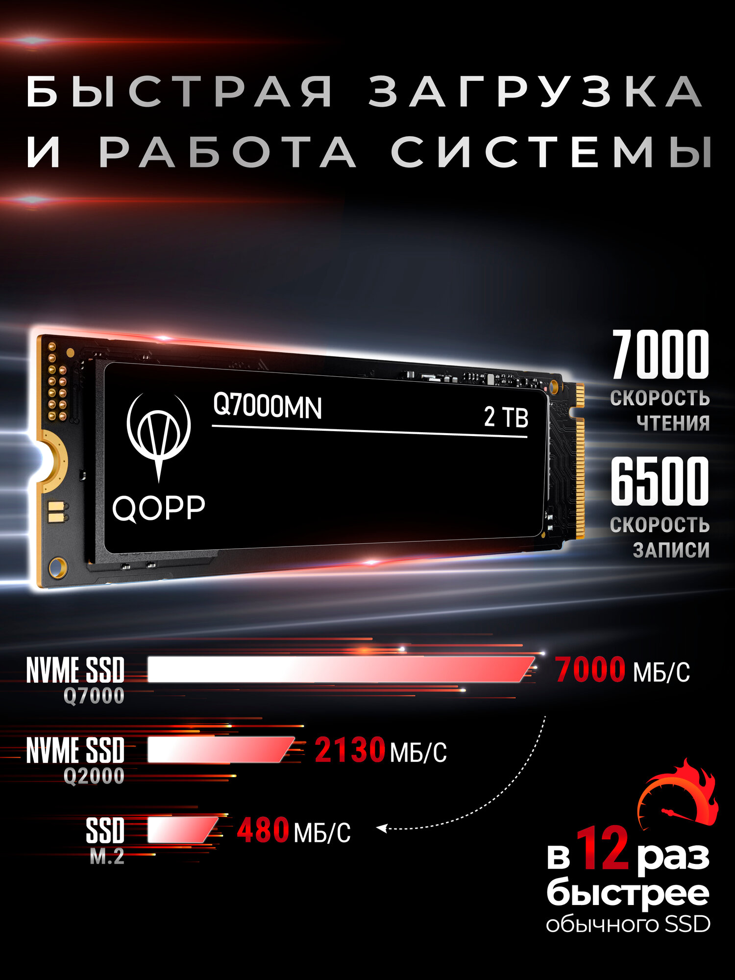 2 TB Внутренний SSD накопитель PCI-E 4.0 M.2 NVMe QOPP жесткий диск для ноутбука и компьютера — фото 1