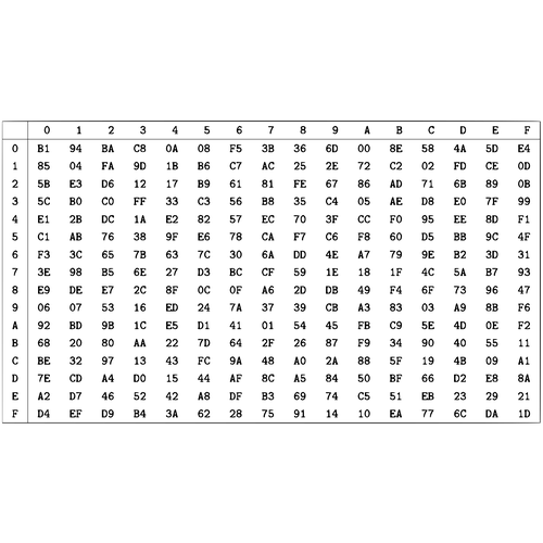 Вентилятор Powercase (PF12-B1) 120x120x25мм (100шт./кор, 3pin + Molex, 1200±10% об/мин) Bulk