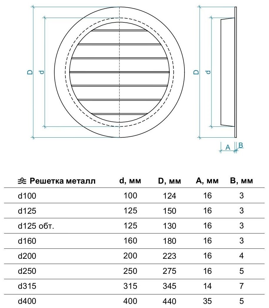 Решетка вентиляционная круглая d100 мм металлическая RAL 8028 коричневая с сеткой - фотография № 3