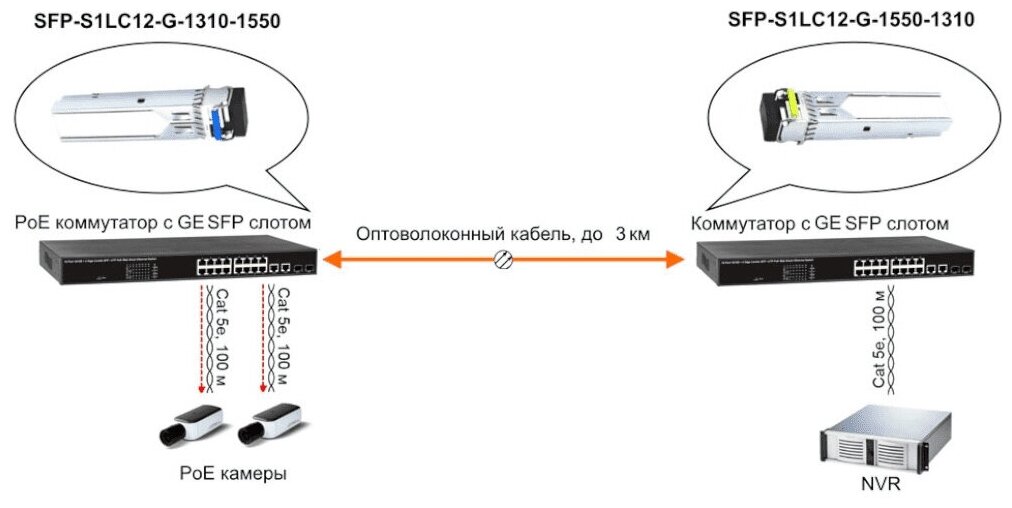 Модуль Osnovo SFP-S1LC12-G-1310-1550