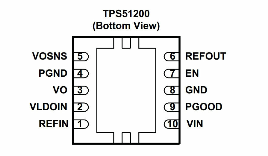 Микросхема Texas Instruments TPS51200DRC