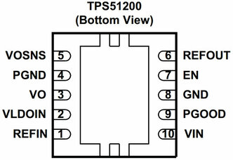 Микросхема Texas Instruments TPS51200DRC