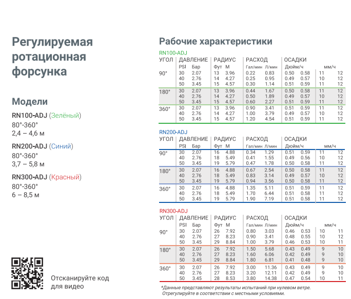 K-Rain RN100-FIX - ротатор | 360° | 4.0 - 4.6 м. | Салатовый — фото 1