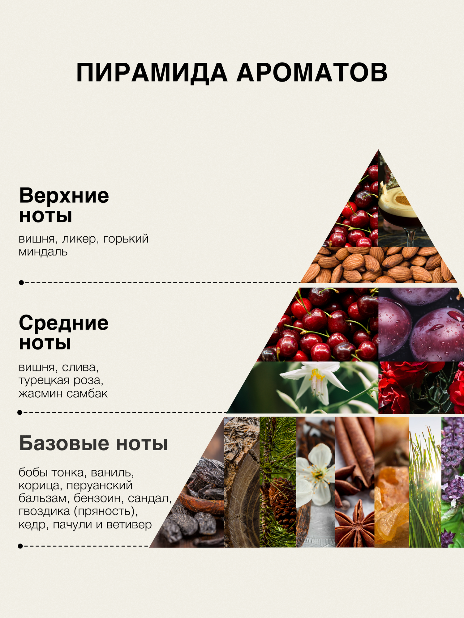 Спрей для дома ароматический 100 мл, парфюмированный Mui Thom, освежитель воздуха №6 Lost Cherry — фото 1