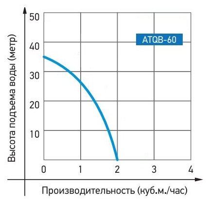 Насосная станция JEMIX ATQB-60 (370 Вт) - фотография № 5