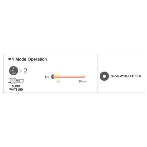 Фонарь Kovea Micro налобный фонарь streamlight qb usb compact black 200 lumens 61432