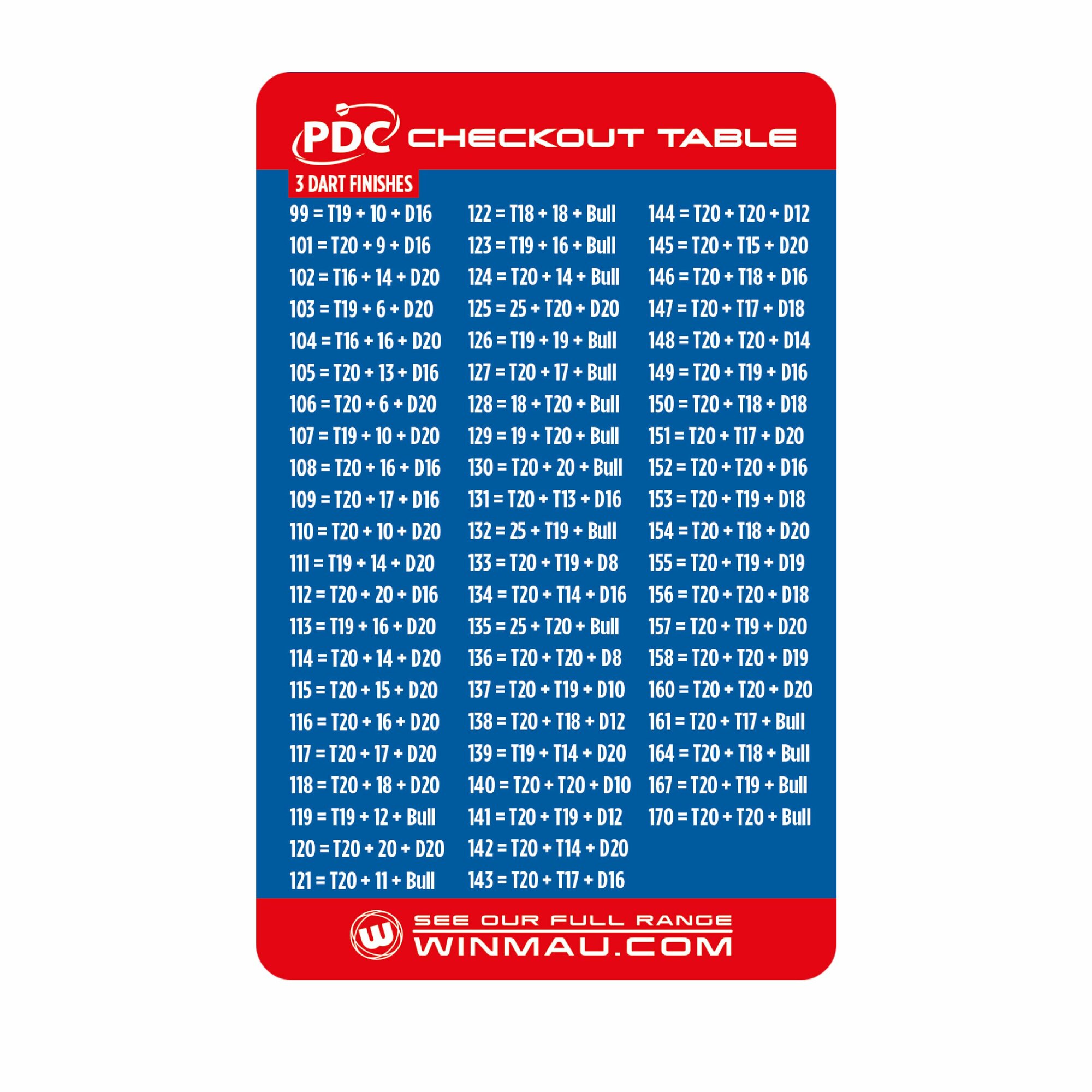 Таблица окончаний игр x01 в Дартс (PDC Official Checkout Table)