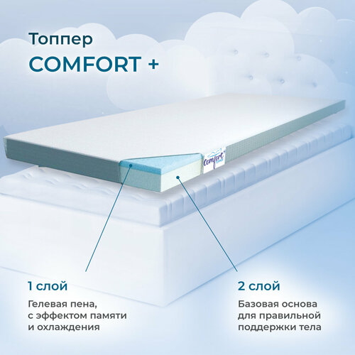 Топпер COMFORT+ 90х200 см