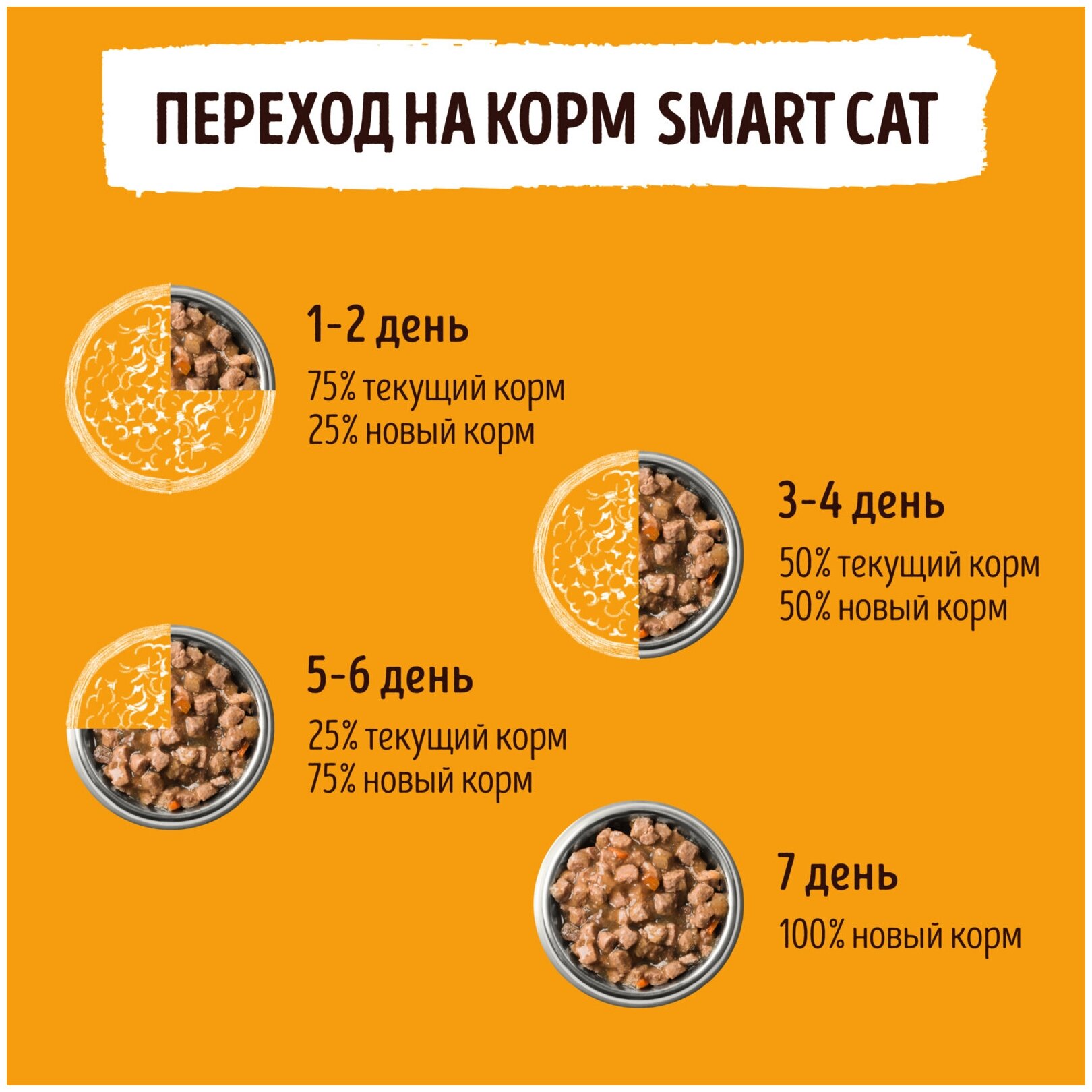 SMART CAT набор паучей для кошек и котят с кусочками курицы и морковью в соусе (85 гр (5 + 1 шт)) - фотография № 6