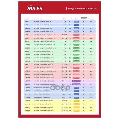 Антифриз Miles Afr5 Готовый 4.4л/5кг G12/G12+ (Красный) Miles арт. AFR5