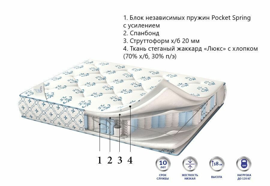 Матрас CORRETTO DE LUXE PRESTIGE 140x186
