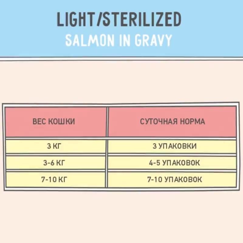 Корм для кошек стерилизованных влажный ZILLII (Зиллии) Sterilized/Light (пауч) 12шт - 85г, Лосось в соусе — фото 1