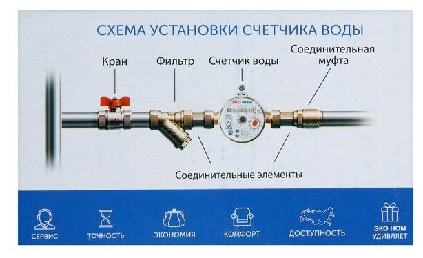 Счетчик воды универсальный ЭКО НОМ-15-110 без КМЧ - фотография № 7