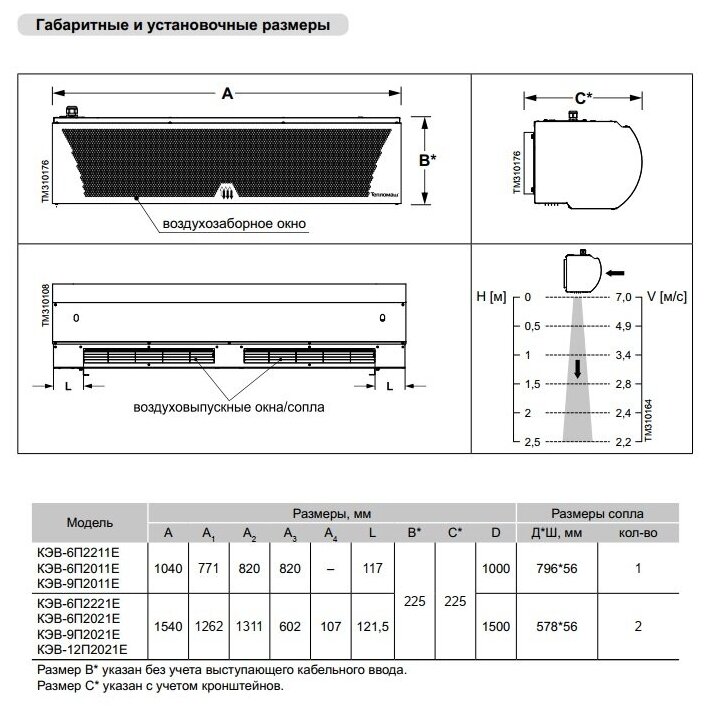 Тепловая завеса Тепломаш КЭВ-12П2021Е - фотография № 2