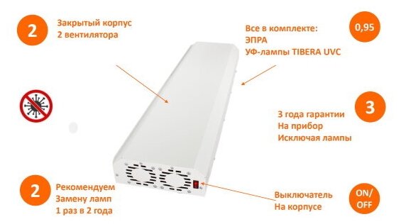 Бактерицидный настенный LEDVANCE-OSRAM ECO RECIRC UVC 2*30W WT F K 1055*250*110 рециркулятор (в комплекте 2 лампы TIBERA и ЭПРА) - OSRAM - фотография № 9