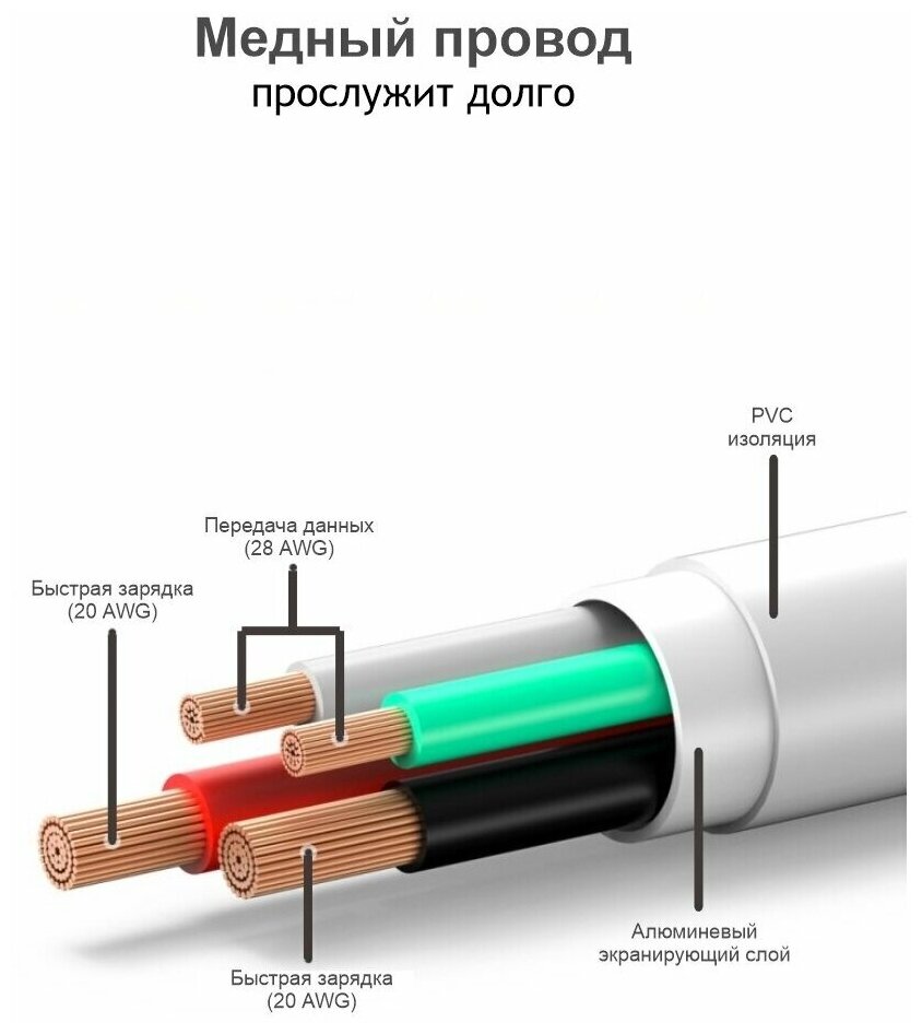 Кабель Foxccon для зарядки айфон / USB – Lightning для Apple iPhone, iPad, Airpods, iPod / провод для зарядки Айфона / 1 метр (techpack) white / белый