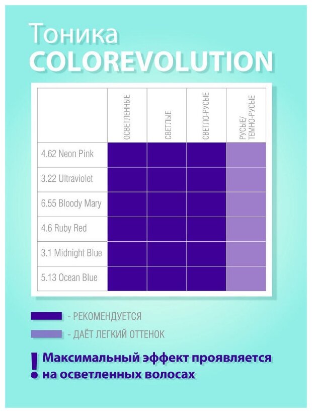 Оттеночный бальзам для волос Тоника Color Evolution 3.22 Ultraviolet