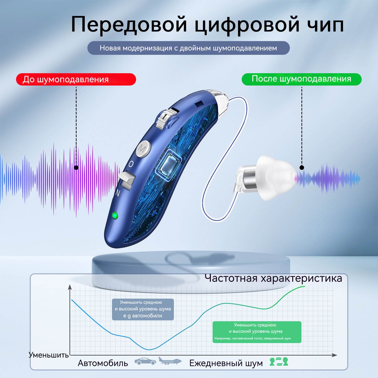 Изображение Слуховой аппарат, внутриушной, для пожилых, с зарядкой, цифровой, синий