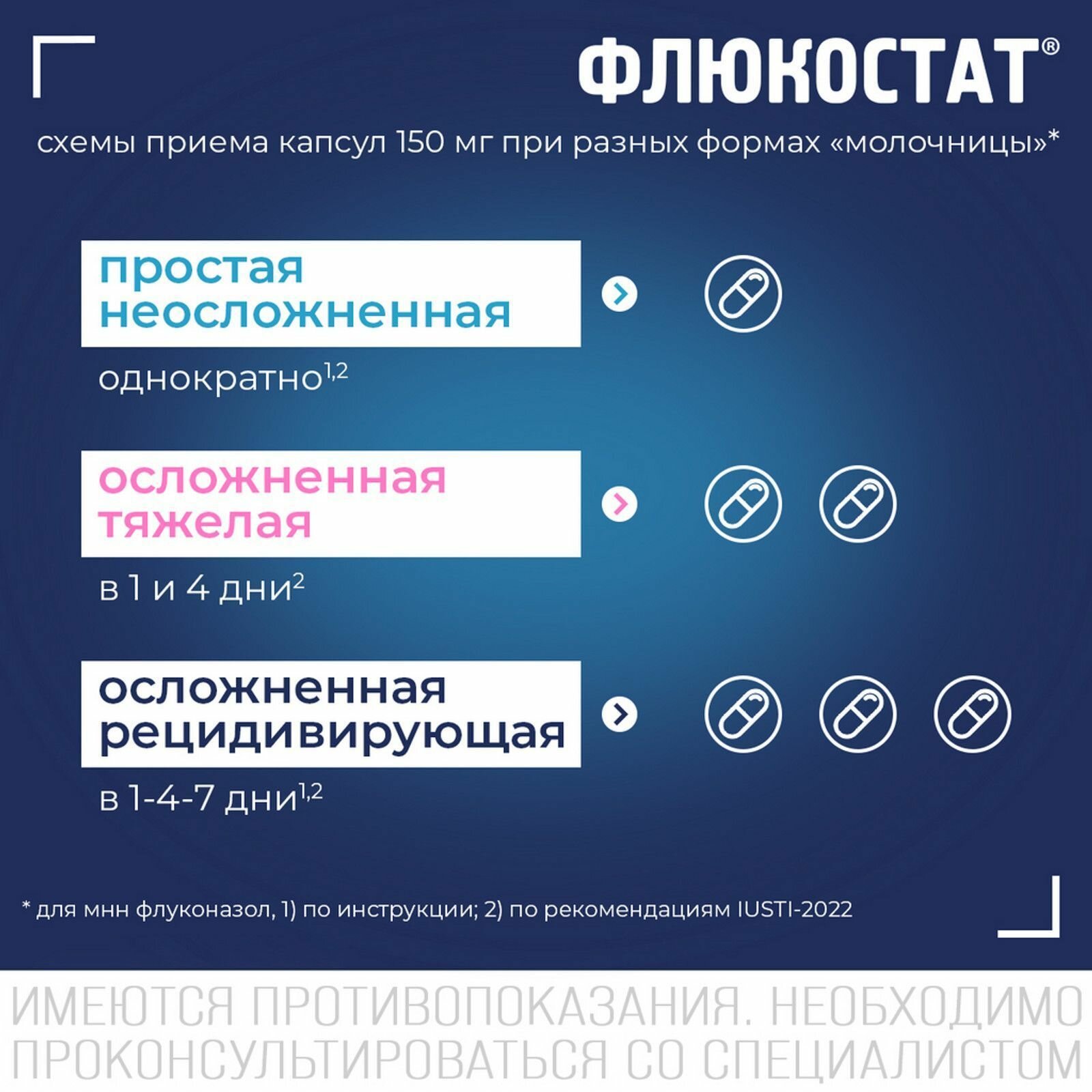 Препараты От Гипертиреоза Флюкостат, капсулы 150 мг, 2 шт.
