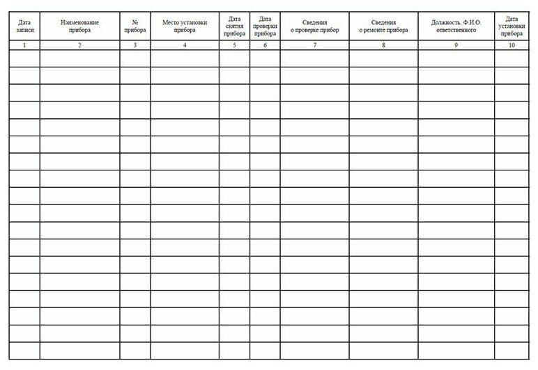 Журнал учета состояния контрольно измерительных приборов и автоматики образец