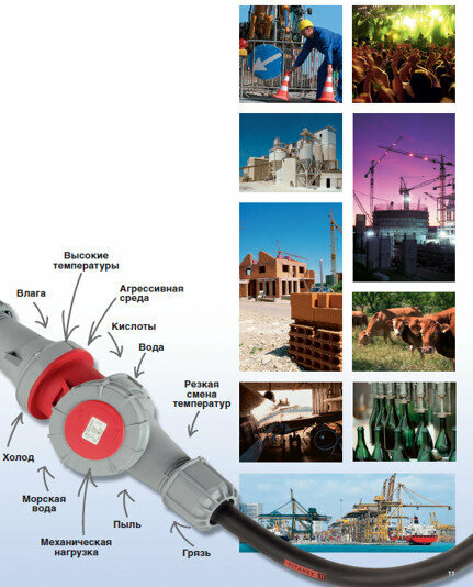 Розетка для монтажа на поверхность 3Р 16А 230V, IP44, 6 ч