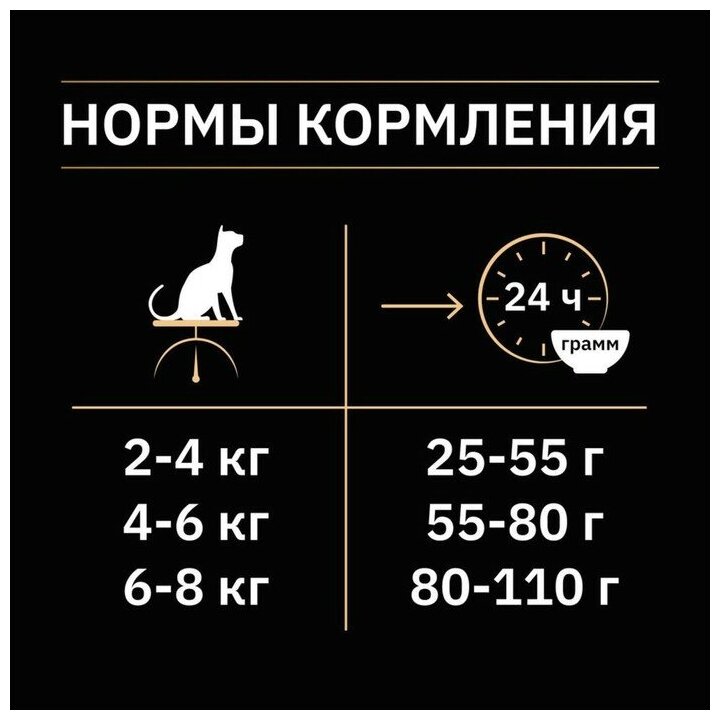 Сухой корм для стерилизованных кошек с кроликом Pro Plan Cat Adult Sterilised 10 кг - фотография № 6