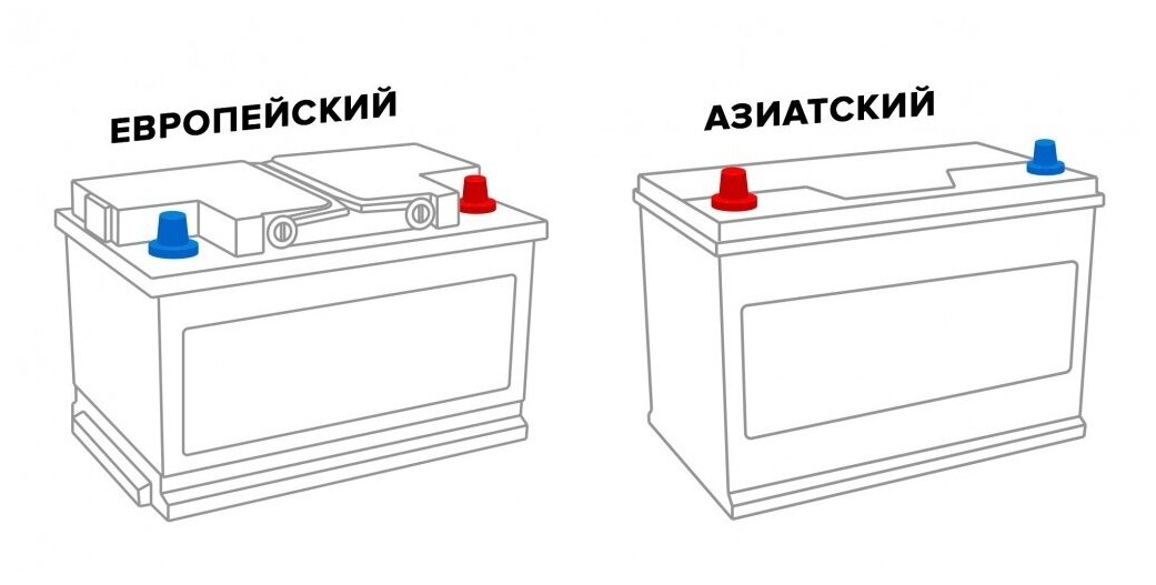 Автомобильный аккумулятор Topla EFB Stop & Go 112260 60Ah 600A 232х173х225