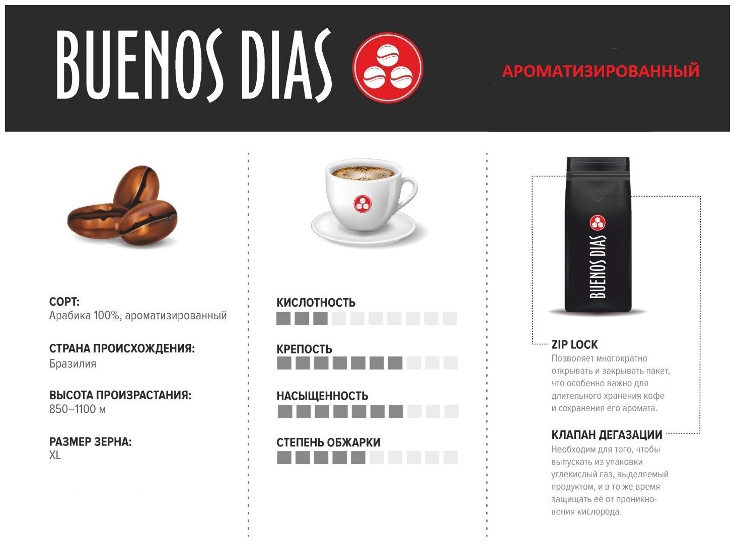 BUENOS DIAS / Кофе Баварский шоколад (100% Арабика) в зёрнах ароматизированный, уп. 1 кг - фотография № 3