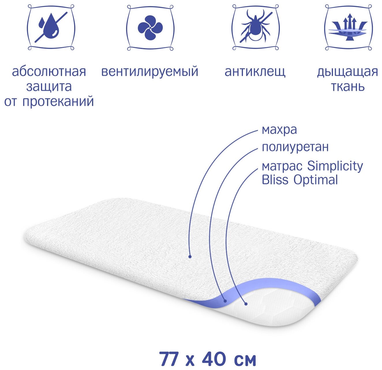 Наматрасник водонепроницаемый махровый натяжной Simplicity Bliss Optimal (белый) - фотография № 3