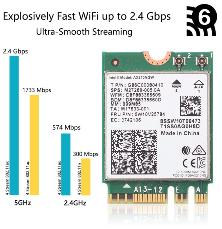 Адаптер Intel Original (AX210.NGWG.NV 999M85) AX210.NGWG.NV - фото №2