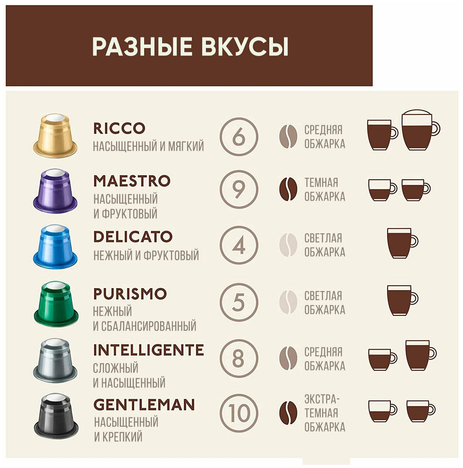 Кофе в капсулах Rosso Caffe DECAFFINATO без кофеина для Nespresso Original Line Арабика темной обжарки 10 шт - фотография № 5