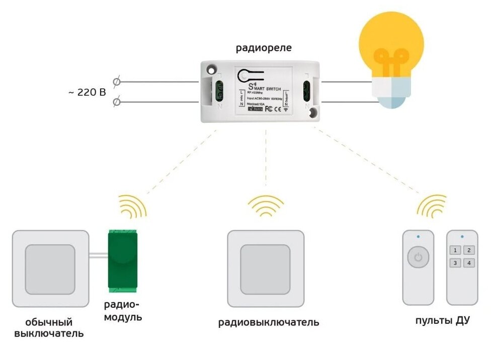 Беспроводной выключатель с рабочей частотой: 433 МГц, с дальностью передачи до 50м (выключатель с батарейкой и блоком управления белый) - фотография № 2