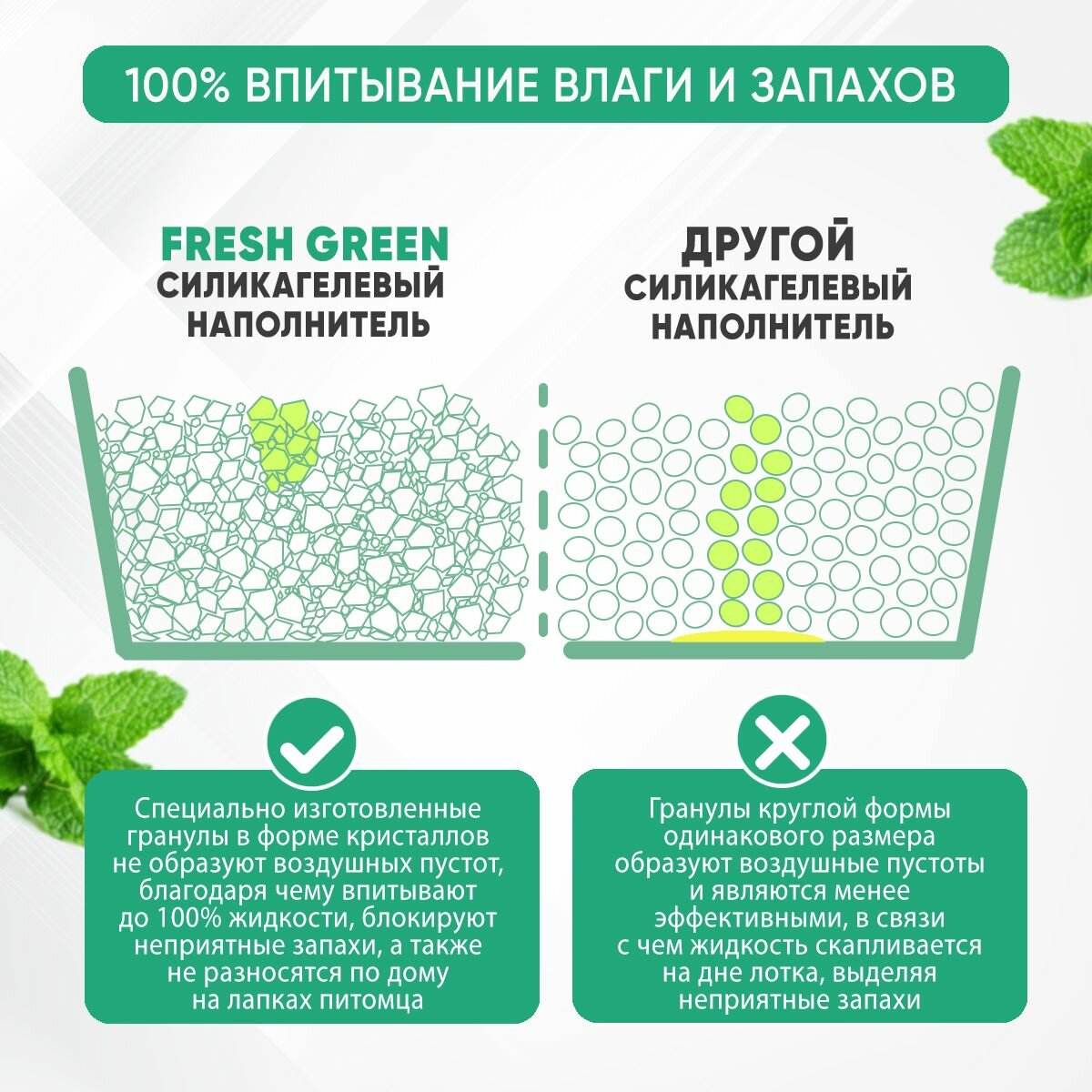 Наполнитель для кошачьего туалета Sapset Fresh Green силикагелевый, с ароматом мяты, 7,6л — фото 1
