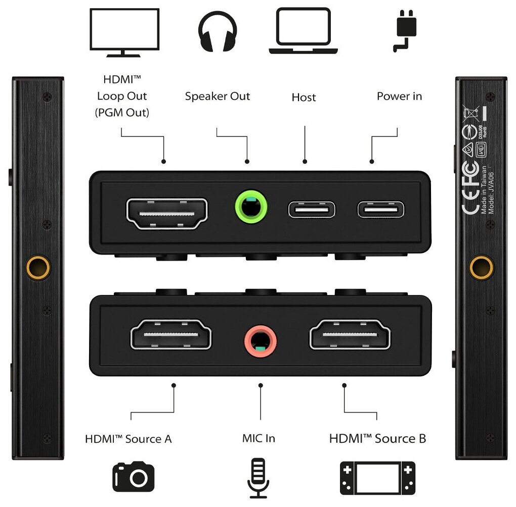 Внешняя карта видеозахвата j5create Dual HDMI Video Capture to USB-C with Power Delivery 3.0 (JVA06)