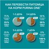 Фото #4 Сухой корм для кошек Purina ONE с чувствительным пищеварением и разборчивым вкусом в еде, с высоким содержанием индейки и рисом