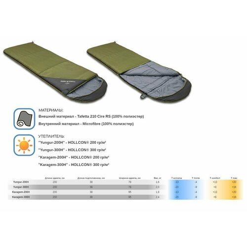 Mobula Спальный мешок одеяло Mobula Yungur 300H 573500₽
