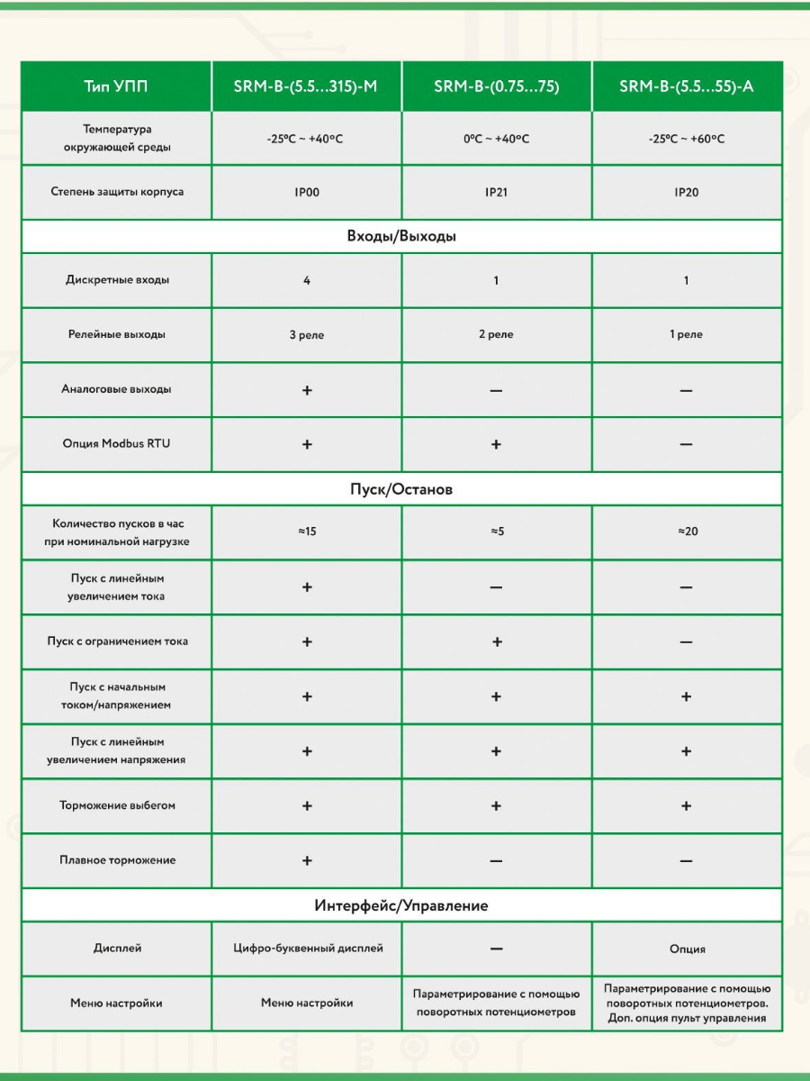 Устройство плавного пуска SRM-B-37____37 кВт вход 3 ф-380 В выход 3 ф-380В