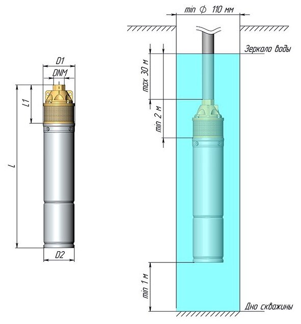 Насос скважинный UNIPUMP 4SKM 100 - 0,75 кВт (однофазный, Hmax 58 м, Qmax 46 л/мин, кабель 20 м)
