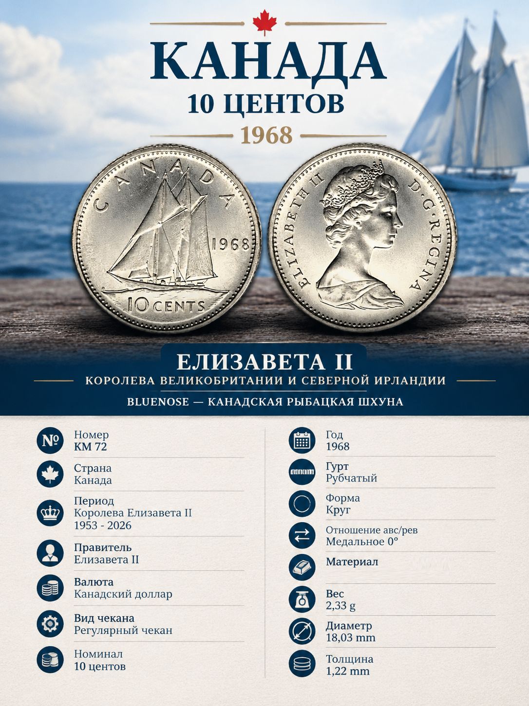 Канада 10 центов, 1968 Bluenose XF