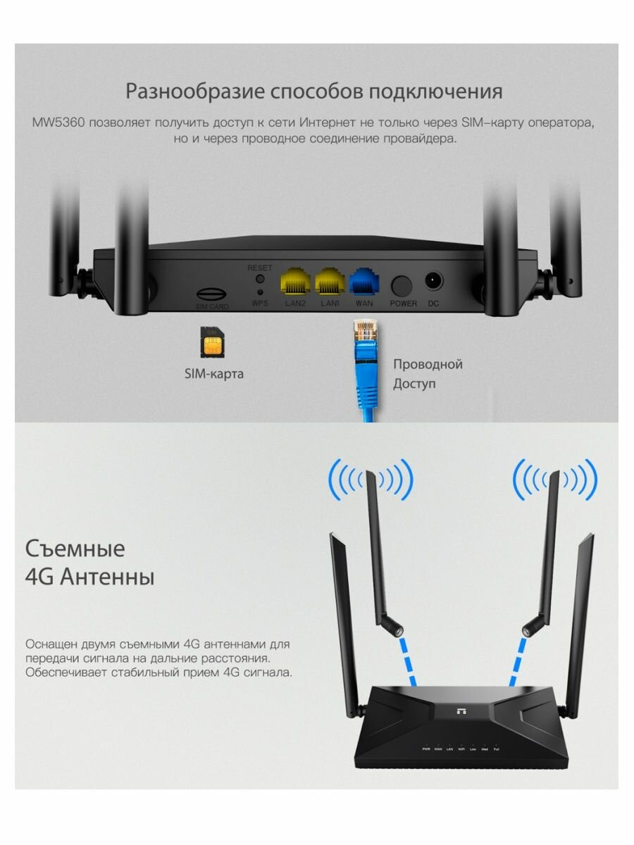 Wi-Fi 4G LTE Маршрутизатор NETIS MW5360