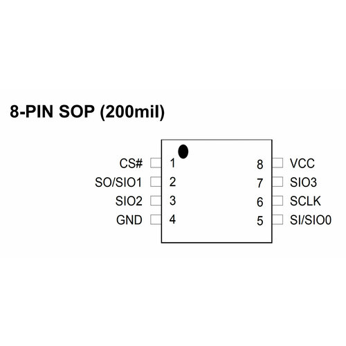 Микросхема MX77L12850FM2I40 261000₽