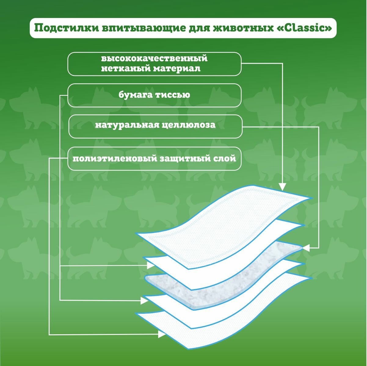 Изображение Пеленки для животных "Доброзверики", впитывающие, 30шт, 60x60см